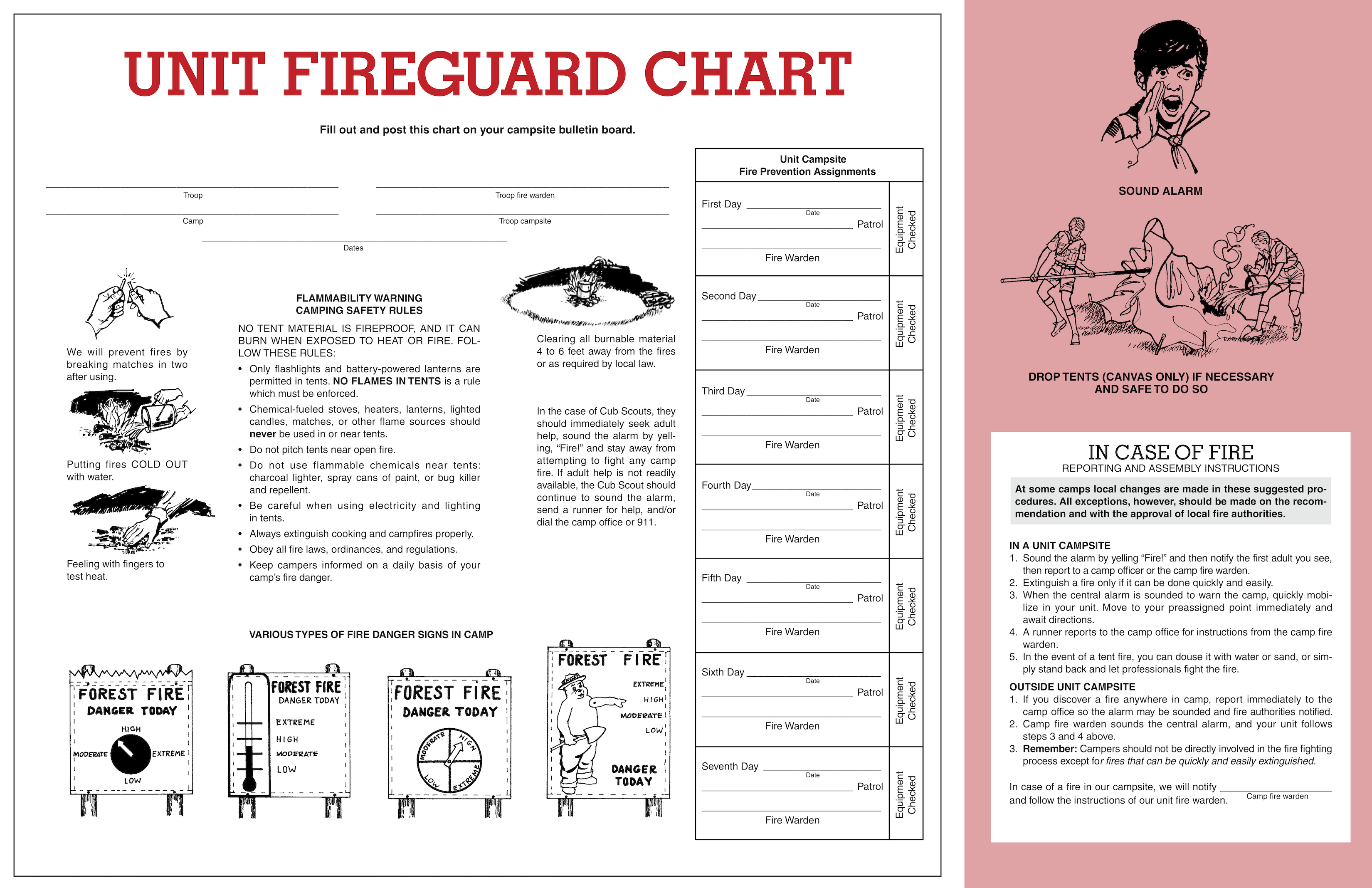 Bsa Fireguard Chart